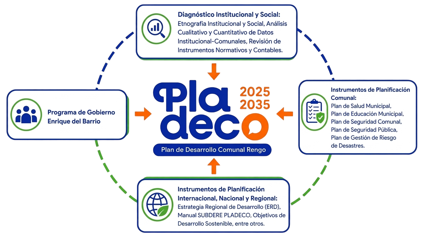 Fuentes de Información PLADECO Rengo 2025-2035